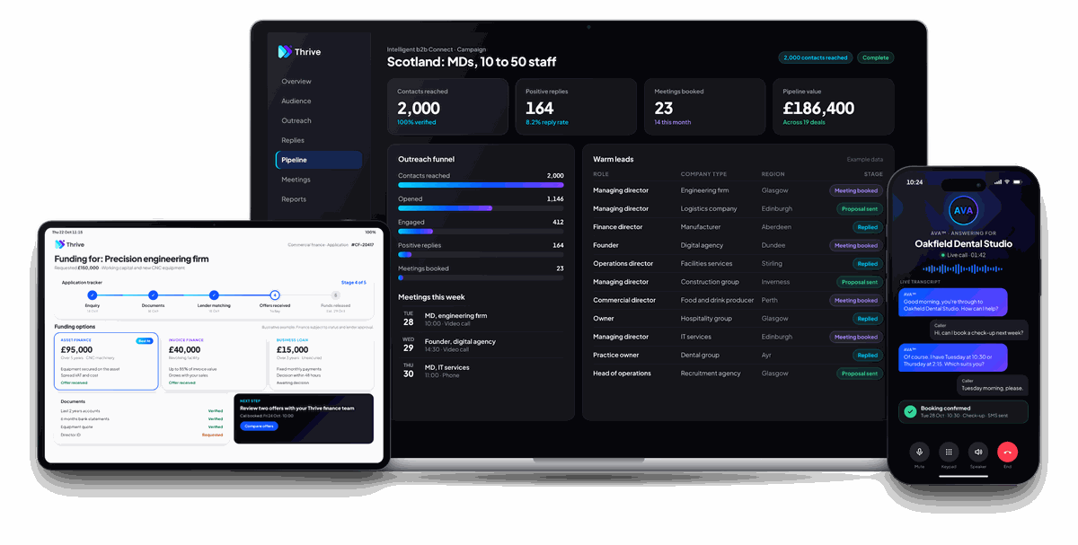 Thrive services on a laptop, tablet and phone: a b2b Connect dashboard, a finance application and AVA™ answering a call